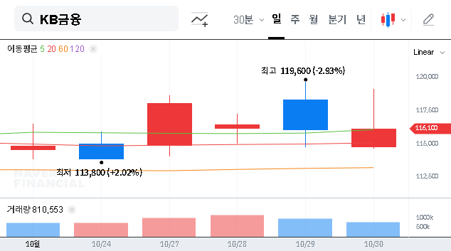 (105560) KB Financial Group H1 2025 Earnings: In-Depth Analysis & Stock Outlook