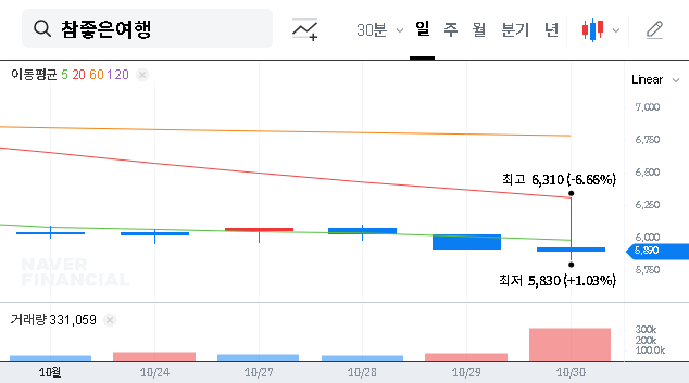 (094850) Very Good Tour Co.,Ltd. Stock Option Exercise: An Investor’s Deep Dive (2025 Analysis)
