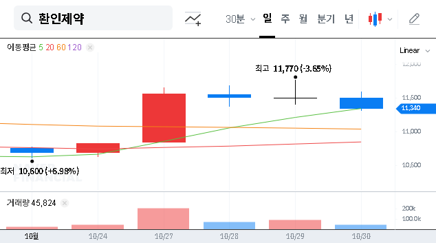 (016580) WHANIN PHARM Largest Shareholder Change: A Deep Dive for Investors (2025 Analysis)