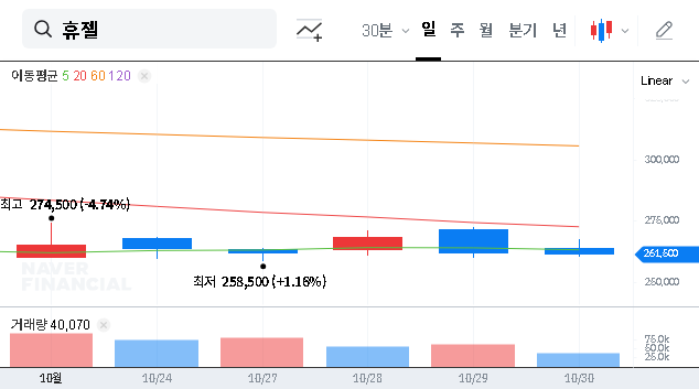 (145020) Hugel Q3 IR Analysis (145020): Earnings Expectations & 2025 Stock Outlook