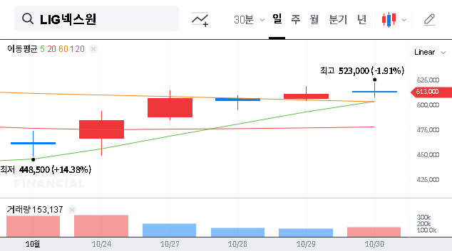 (079550) LIG Nex1 Stock Analysis: Deep Dive into the ₩274.6B Satellite Contract & Future Growth