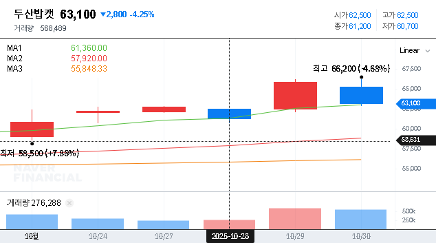 (241560) Doosan Bobcat Q3 Results: Deep Dive Analysis for Investors (2025)