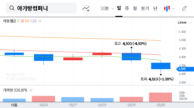 (013990) AGABANG&COMPANY Q3 Earnings (013990): Stock Analysis in a Low Birth Rate Crisis