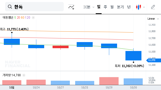 (002390) HANDOK Inc. (002390) Q3 2025 Earnings Analysis: A Deep Dive into a Sustainable Recovery