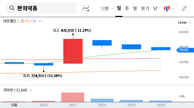 (128940) Hanmi Pharm Q3 2025 Earnings: In-Depth Analysis & Stock Outlook for Investors
