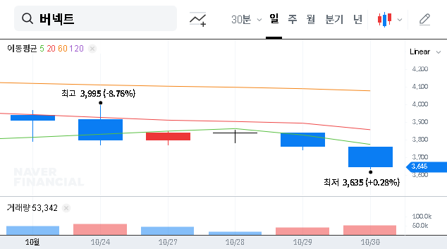 (438700) VIRNECT Acquisition of Shinwon Steel: A Deep Dive for Investors