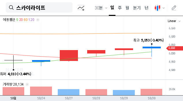 (053210) KT Skylife Q3 2025 IR Analysis: Growth Drivers & Investment Outlook (053210)