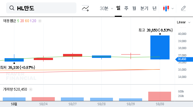 (204320) HL Mando Q3 2025 Earnings: In-Depth Financial Analysis & Investor Outlook
