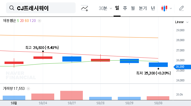(051500) CJ Freshway Q3 2025 IR: A Deep Dive Investment Analysis & Growth Strategy