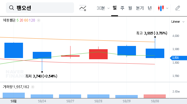 (028670) Pan Ocean POSCO Contract: A Deep Dive Analysis for Investors (2025)