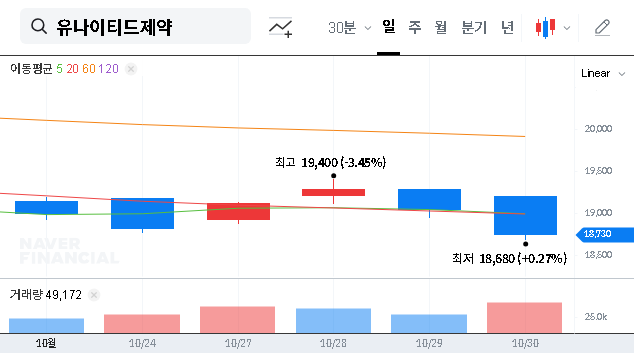 (033270) KOREA UNITED PHARM INC Investment Analysis: Q3 Earnings & Stock Outlook