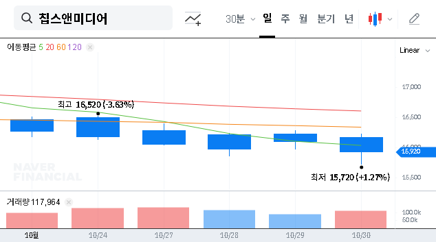 (094360) Chips&Media NPU IP: A Deep Dive into the Q3 2025 Investment Outlook