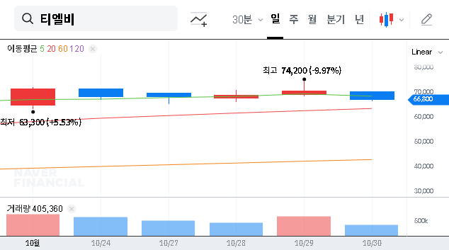(356860) TLB Major Shareholder Sale: A Deep Dive on Stock Price Impact & Investment Strategy for 2025
