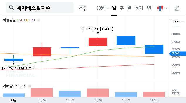 (001430) SeAH Besteel Holdings: A Deep Dive into the 2025 Corporate Value Enhancement Plan
