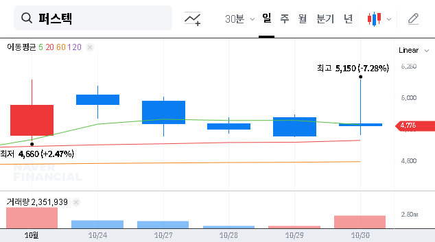 (010820) FIRSTEC Treasury Share Disposal: A Deep Dive for Investors (2025 Analysis)