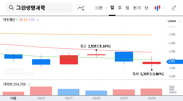 (114450) GREEN LIFESCIENCE Stock: Analysis of the ₩13.6B AI Semiconductor Material Deal