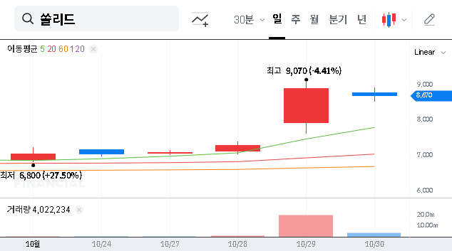 (050890) Solid Inc’s Darwin Friction Acquisition: A Deep Dive into the ₩10B Defense Deal & Stock Impact