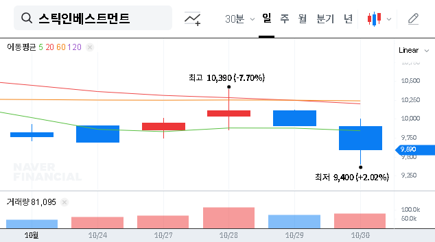 (026890) STIC Investments (026890): Align Partners’ Activist Stake & What It Means for Investors
