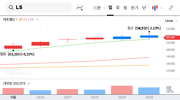 (006260) LS Cable & System Rights Offering: A Deep Dive into LS Corp’s ₩157.6B Growth Strategy