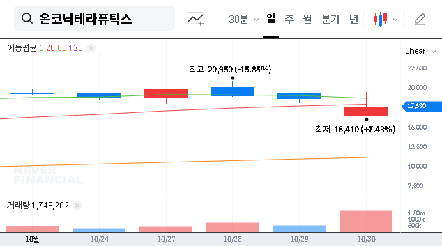 (476060) Zacubo ODT Approved: Onconic Therapeutics’ Strategic Leap in the P-CAB Market