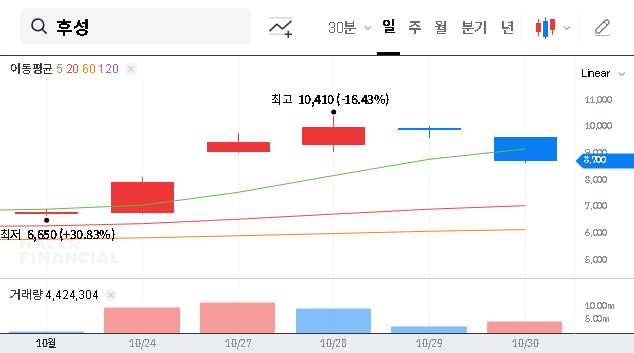 (093370) FOOSUNG Self-Stock Disposal: A 2025 Financial Analysis & Investor Guide