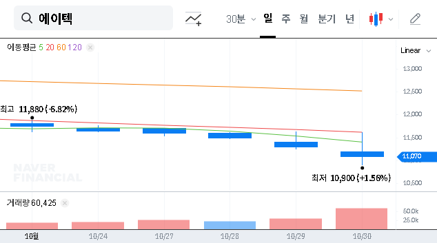(045660) ATEC (045660) Stock Analysis: Inside the Landmark ₩34 Billion NH Financial Group Contract