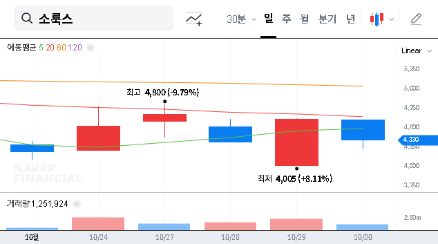 (290690) Solux Property Acquisition: A Deep Dive into the ₩15B Seongsu-dong Deal