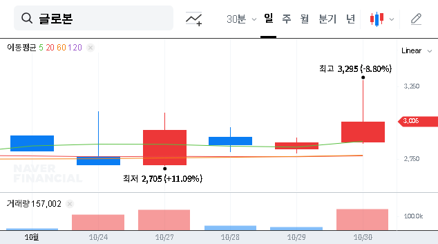 (019660) GLOBON Convertible Bond (4.2B KRW): A Deep Dive for Investors | Stock Analysis (019660)