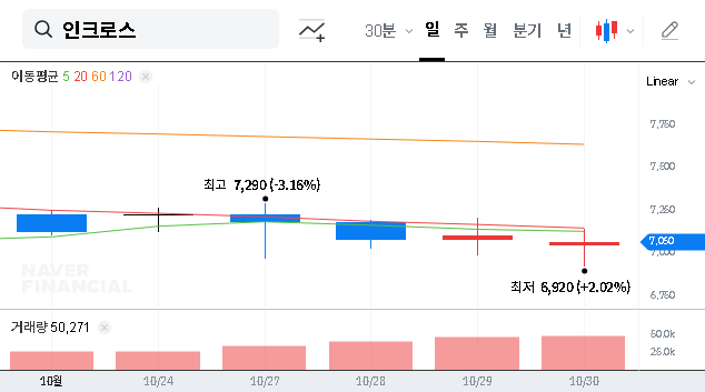 (216050) Incross Shareholder Change: SK Networks Acquisition & Future Stock Analysis