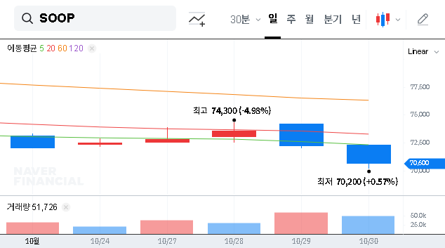 (067160) SOOP CO., LTD. Q3 2025 Earnings: In-Depth Analysis & 2026 Stock Outlook
