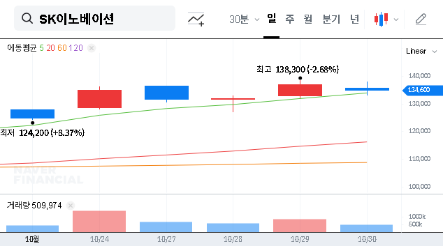 (096770) SK Innovation Q3 2025 Earnings: A Deep Dive into the Profit Surprise, Net Loss, and Future Outlook