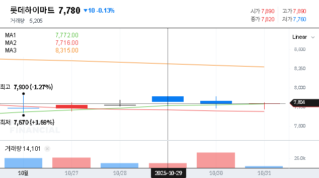 (071840) LOTTE Himart Value Enhancement Plan: An In-Depth 2025 Investor Analysis (071840)