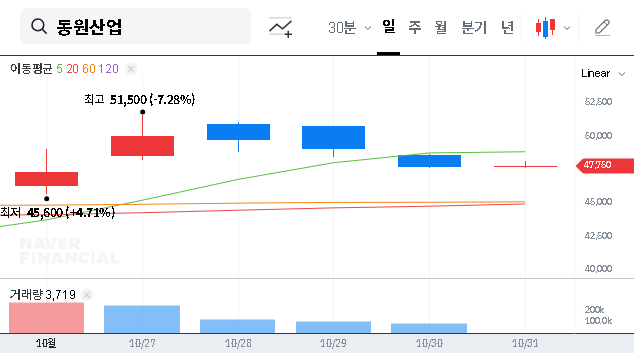 (006040) DONGWON INDUSTRIES 2025 Q3 IR: Deep Dive for Investors | Stock Analysis & Growth