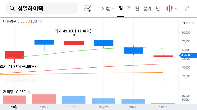 (365340) SungEel HiTech Stock Analysis: Orion’s Major Sale & What It Means for Investors