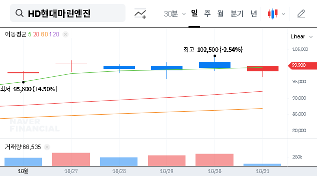 (071970) HD-Hyundai Marine Engine Contract: A ₩53.1B Deal Driving Future Growth