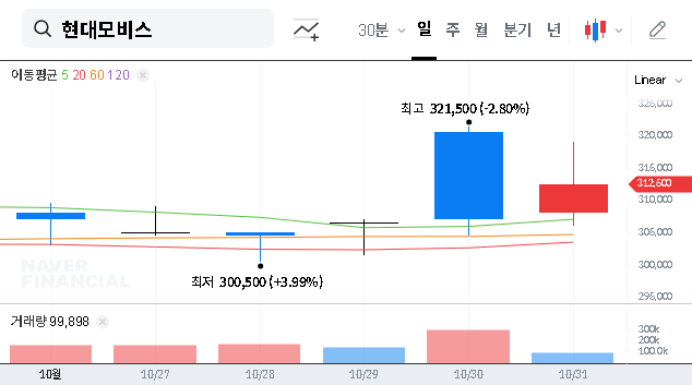 (012330) Hyundai Mobis Earnings Miss in Q3 2025: A Deep Dive Analysis for Investors