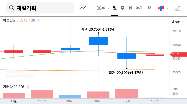 (030000) Cheil Worldwide Q3 2025 Earnings Analysis: Digital Growth Soars, But Risks Loom