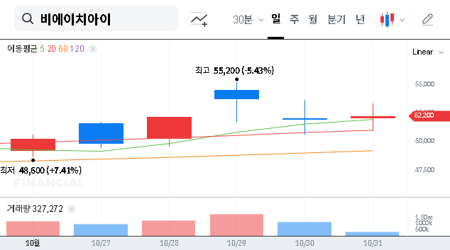 (083650) BHI Co., LTD. Secures ₩70.6B LNG Power Plant Contract: A Deep-Dive Stock Analysis