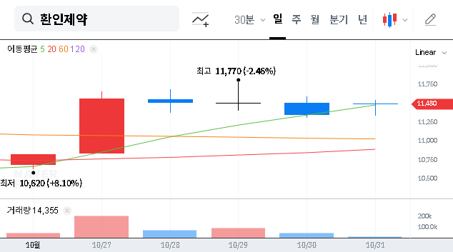 (016580) WHANIN PHARM Stock Analysis: Deep Dive into Q3 Earnings Miss & Future Outlook