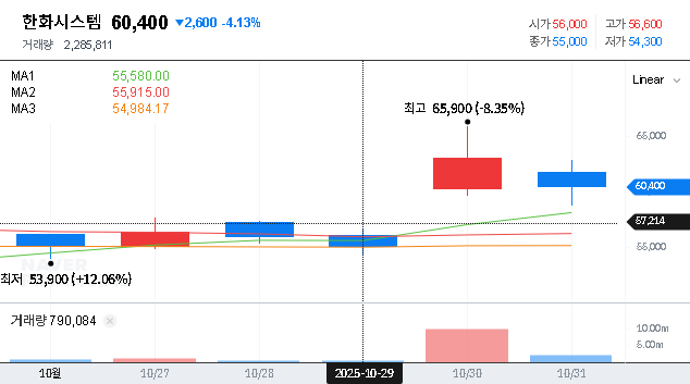 (272210) HANWHA SYSTEMS Q3 2025 IR: A Deep Dive into Earnings, Risks & Future Growth