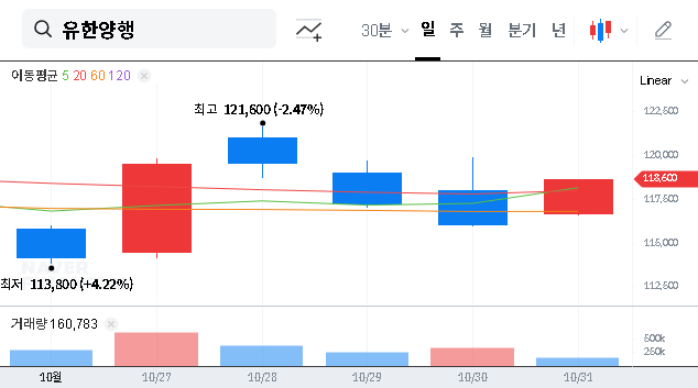 (000100) YUHAN CORPORATION Investment Analysis (2025): Leclaza’s Global Success & Growth Potential