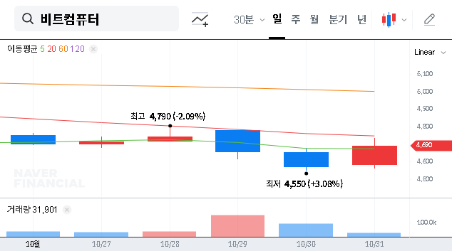 (032850) BITComputer Share Buyback: A Deep Dive for Investors on Stock Price & Value