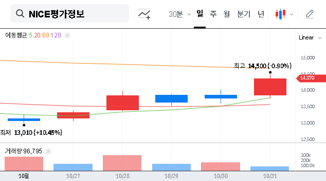 (030190) NICE Information Service Stock Cancellation: A Deep Dive for Investors