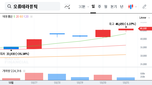 (475830) Orum Therapeutics Stake Change: A Deep Dive for Investors (2025 Analysis)