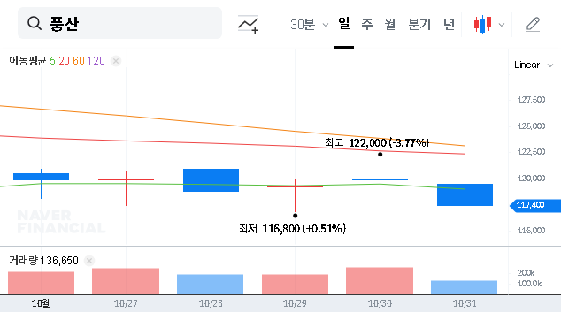 (103140) POONGSAN CORPORATION Q3 2025 Earnings: In-Depth Financial Analysis for Investors