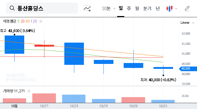(005810) POONGSAN HOLDINGS Q3 2025 Earnings Analysis: Deep Dive into the Shocking Miss & Sell Recommendation