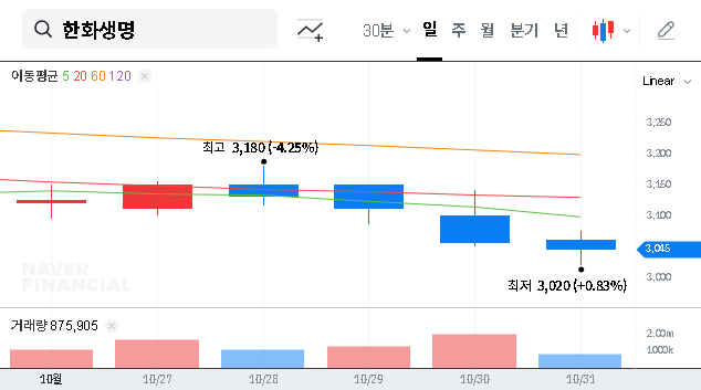 (088350) Hanwha Life Insurance Q3 2025 Earnings Preview: A Deep Dive for Investors