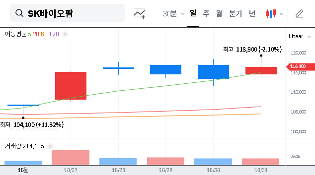 (326030) SK Biopharmaceuticals Q3 2025 IR: A Deep Dive for Investors on Cenobamate & Growth Strategy