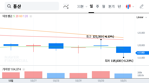 (103140) POONGSAN CORPORATION (103140) Q3 2025 Earnings Analysis: Deep Dive into the Shock, Outlook & Strategy