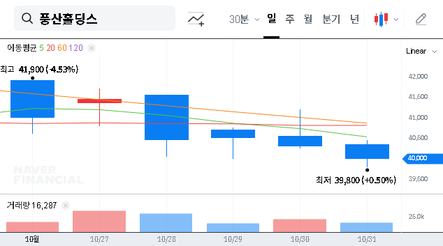 (005810) POONGSAN HOLDINGS CORPORATION (006090) Q3 2025 Earnings Analysis: A Deep Dive for Investors